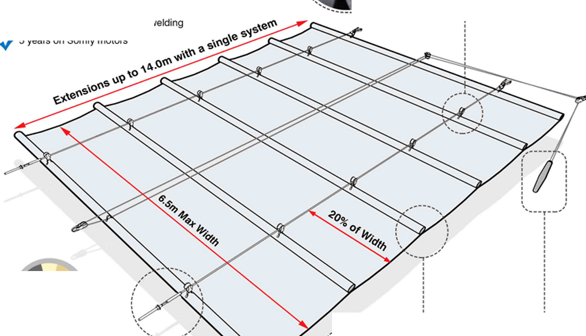 Technical Shaderunner layout showing maximum width, extension and running wire arrangement